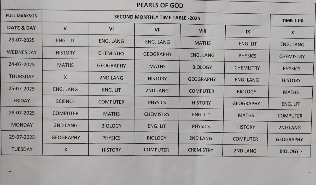 Second-Monthly-Exam-Pearls-of-God-2025-1