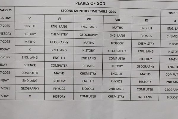 Second-Monthly-Exam-Pearls-of-God-2025-1