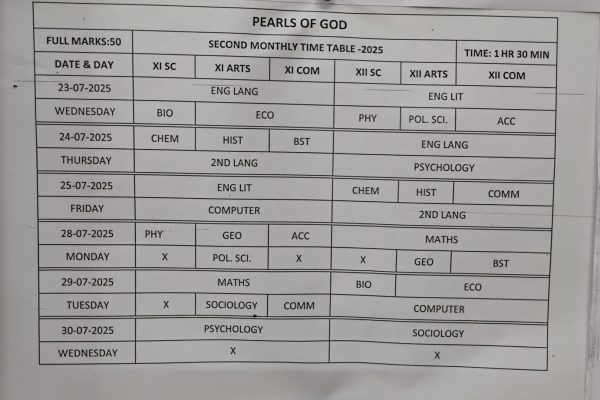 Second-Monthly-Exam-Pearls-of-God-2025-2